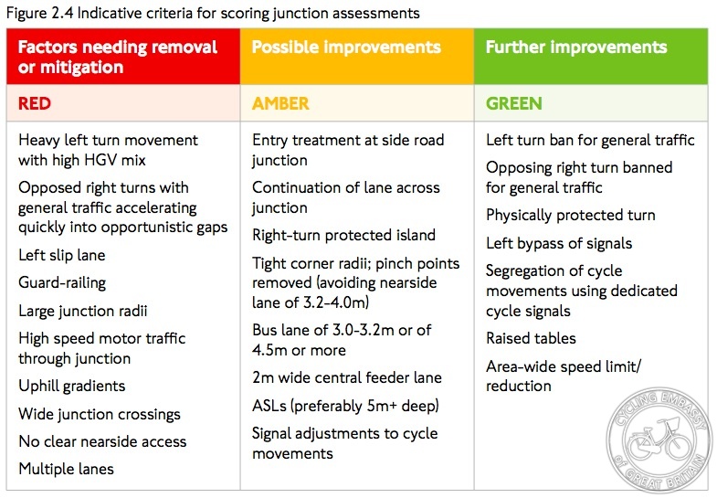 LCDS Junction Assessment Tool