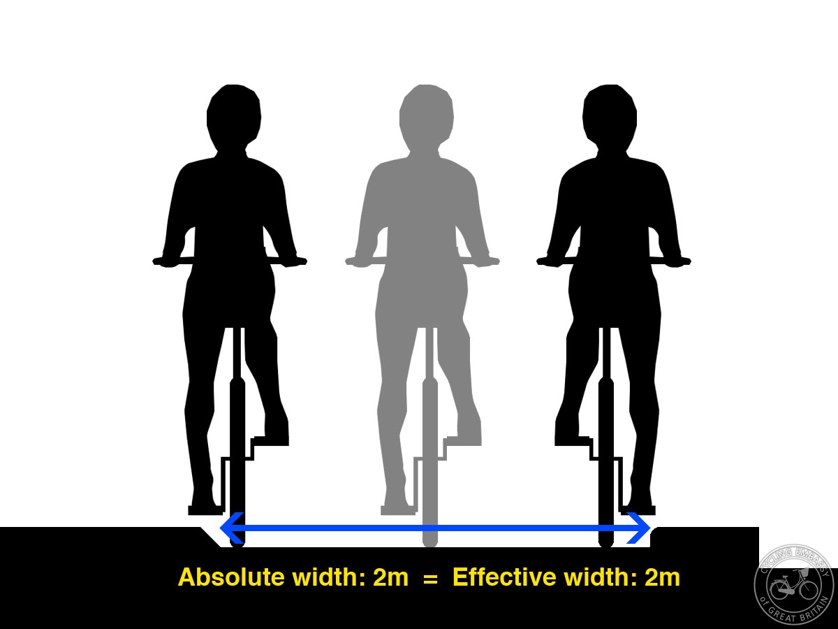 Effective width same as absolute width