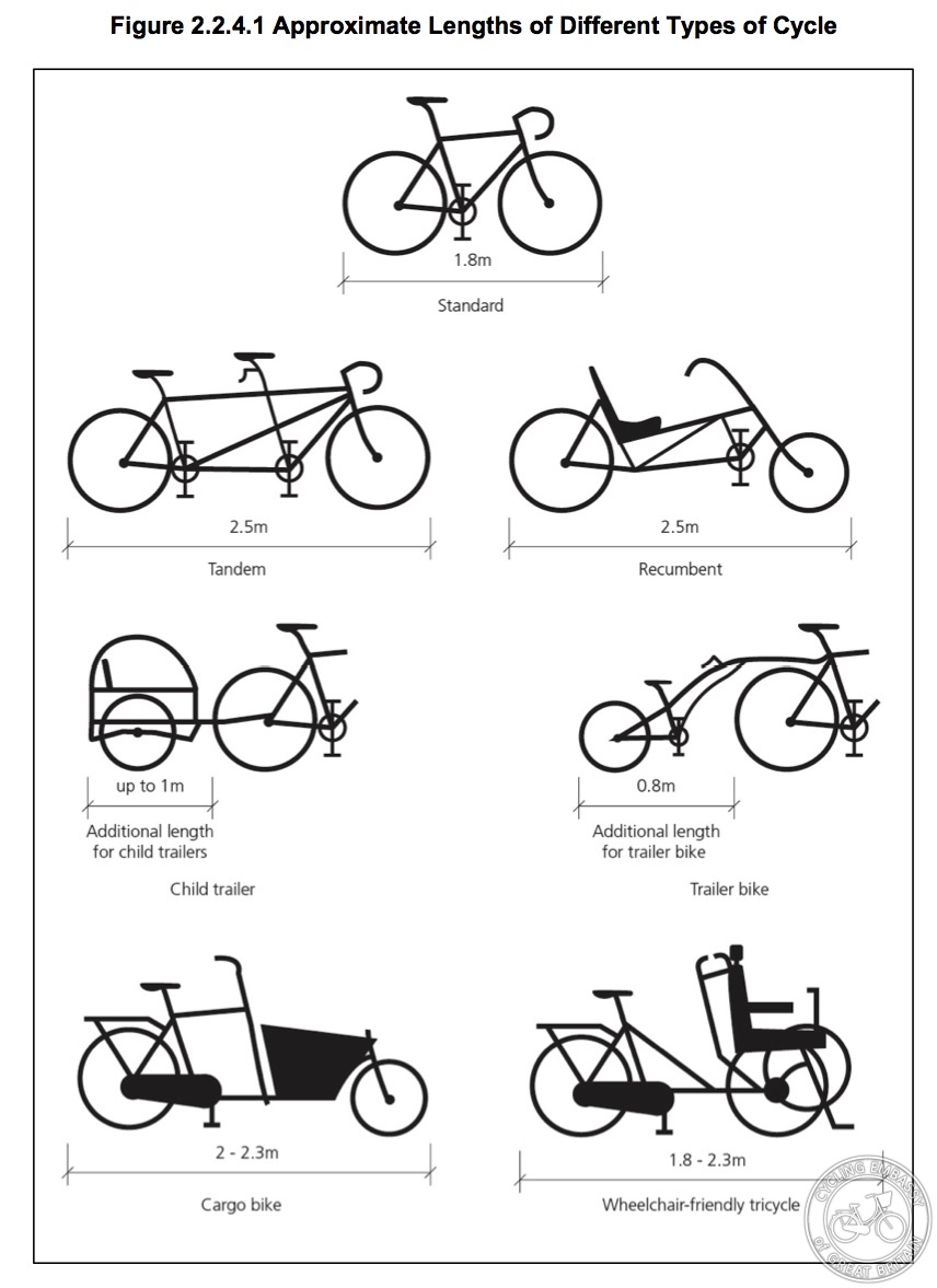 Cycle Design Vehicle dimensions
